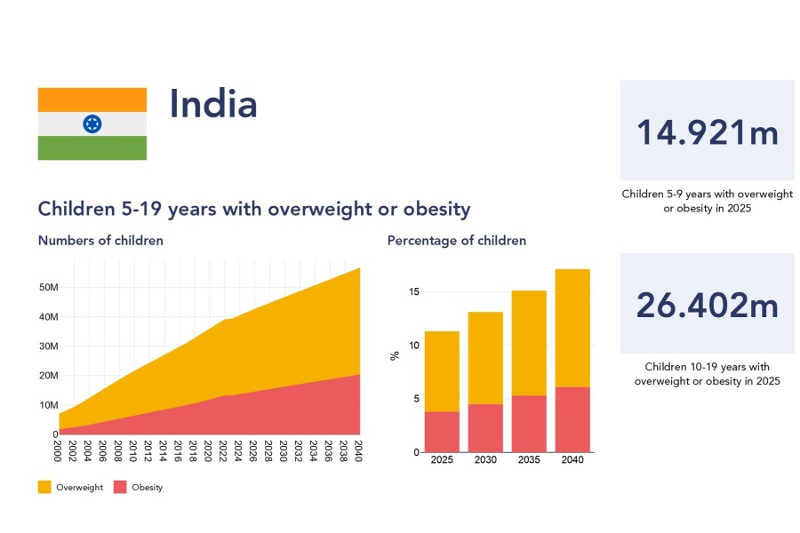 World Obesity Atlas 2026 - India (1)