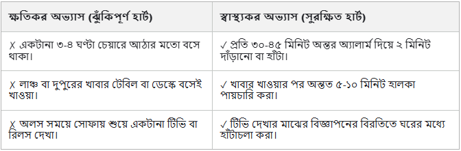 activity